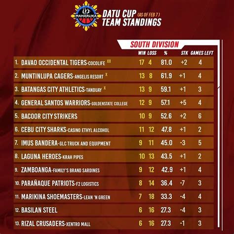 mpbl basketball standings